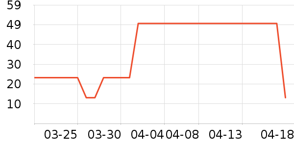 ȸ������/�̲���ʷ�۸�