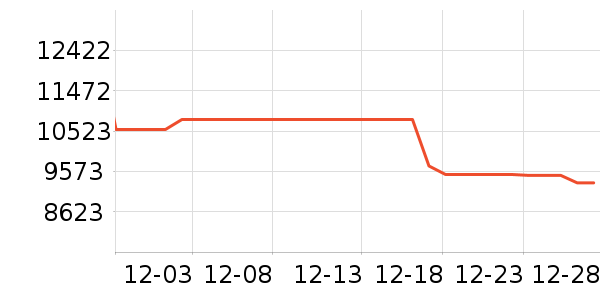 ������ʷ�۸�