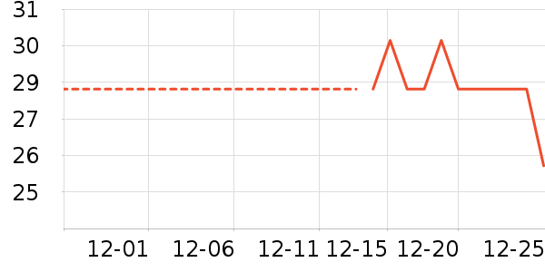 ������ʷ�۸�