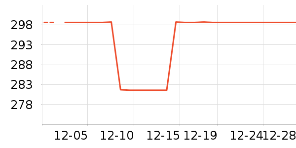 ����������ʷ�۸�