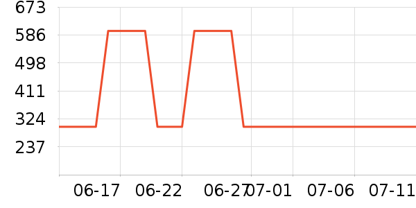 �������п���ʷ�۸�