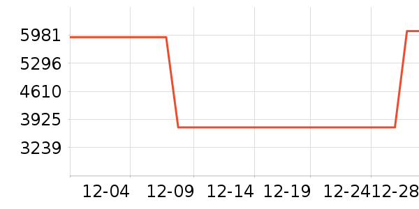 С��ƽ�������ʷ�۸�