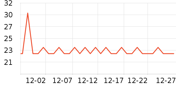 �����س���С������ʷ�۸�