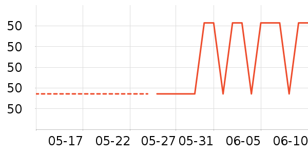 ����ٷ���ʷ�۸�