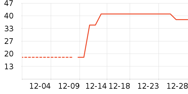 ��ͨ���¼���ʷ�۸�