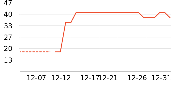 ��ͨ���¼���ʷ�۸�