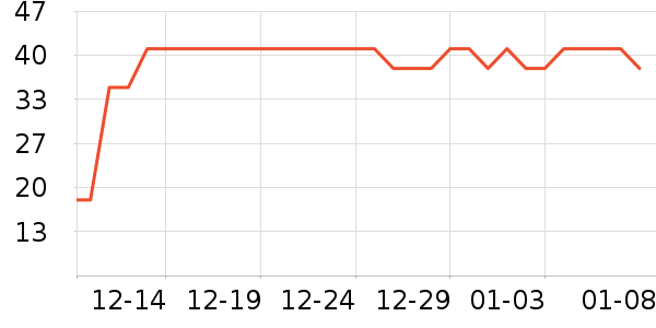 ��ͨ���¼���ʷ�۸�