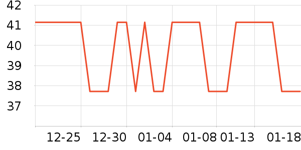 ��ͨ���¼���ʷ�۸�