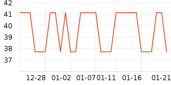 ��ͨ���¼���ʷ�۸�