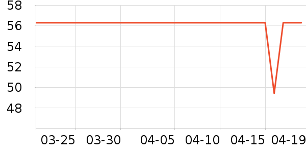 OATLY������ʷ�۸�