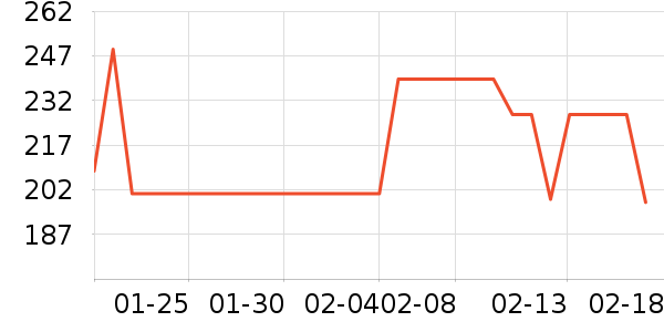 ����������������ʷ�۸�