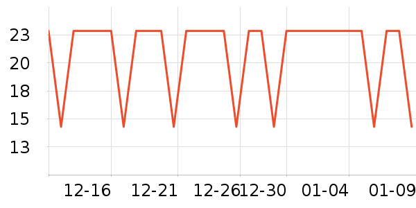 �����س���С������ʷ�۸�