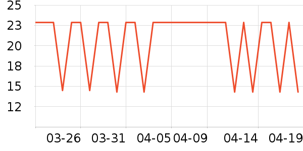 �����س���С������ʷ�۸�