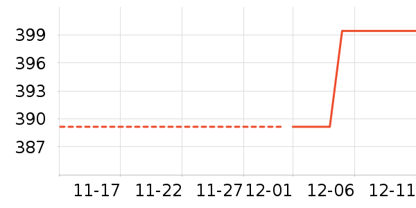 ���ϴ�˹�˶�ȹ��ʷ�۸�