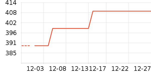 ���ϴ�˹�˶�ȹ��ʷ�۸�