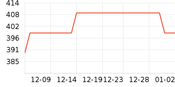 ���ϴ�˹�˶�ȹ��ʷ�۸�