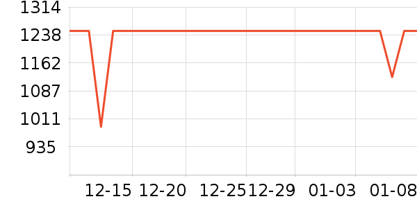 ����ϴ�ػ���ʷ�۸�