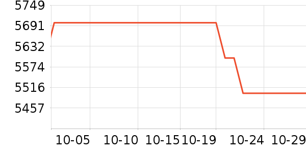 ��ҫ�ֻ���ʷ�۸�