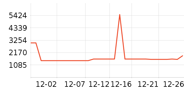 ��̫̫��ͨ���¼���ʷ�۸�