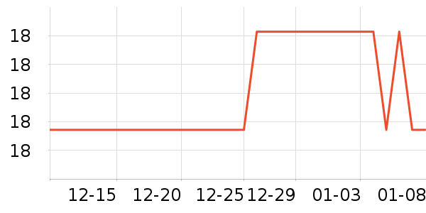 LED����ʷ�۸�