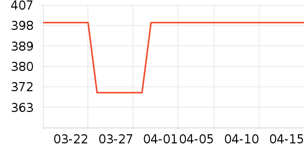 �˼主��O2O��Ŀ��ʷ�۸�