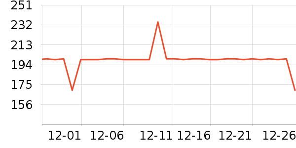 �����˶�����ʷ�۸�