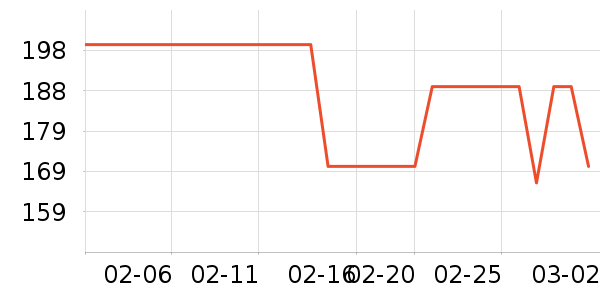 �����˶�����ʷ�۸�