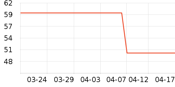 ����������ʷ�۸�