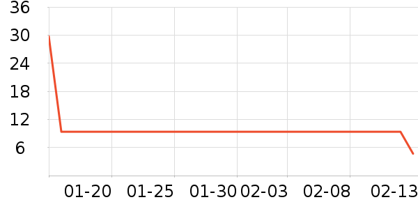 ��Ʒ�����۽�/����/������ʷ�۸�