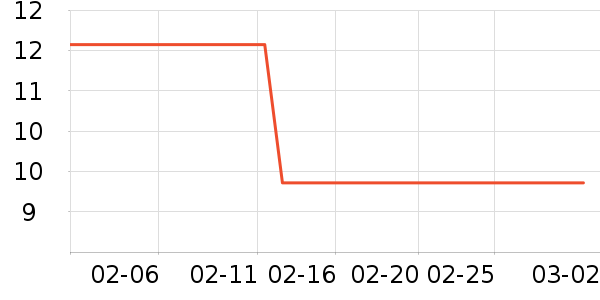 �����ʷ�۸�