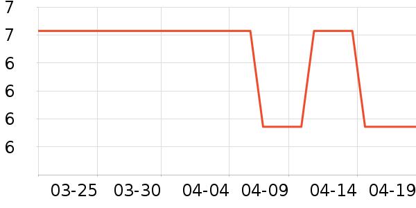 �Ҽ�������������ʷ�۸�