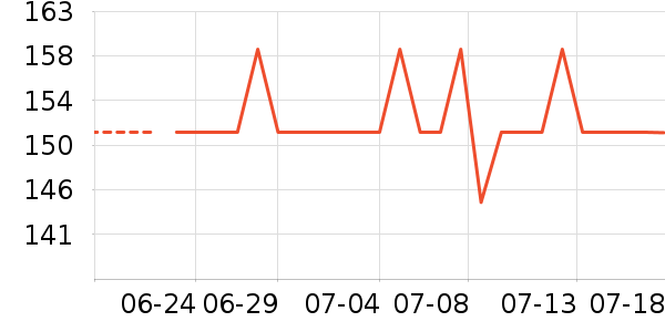 DAISY BEAUTYʱ������/����/������ʷ�۸�
