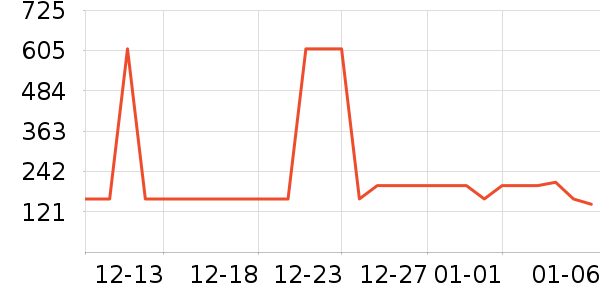 361���˶��п�/������ʷ�۸�