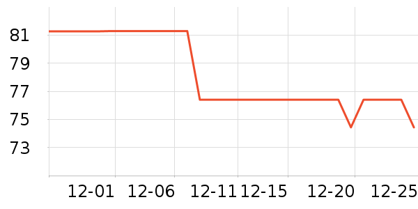 ���Ǳ���/������ʷ�۸�