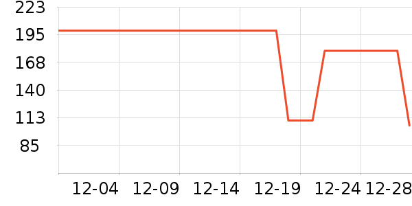 ��ͯ������ʷ�۸�