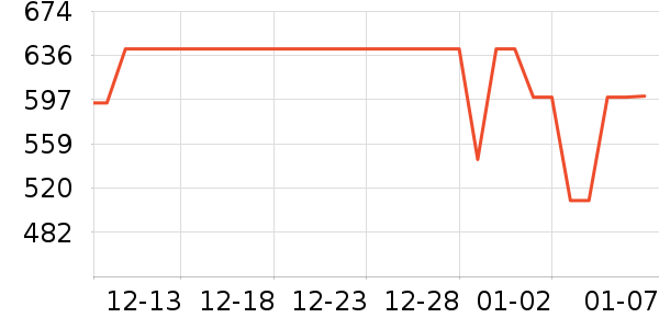 ���������뵶��ʷ�۸�