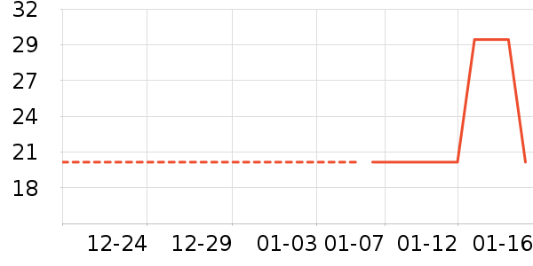 ��๤����ʷ�۸�