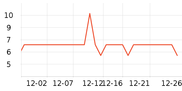 �����غ決�þ���ʷ�۸�