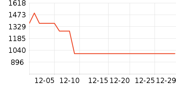 ����Ůʽ���޷���ʷ�۸�