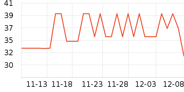 ��������ʷ�۸�