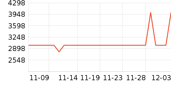 ����˽�����е��ʷ�۸�