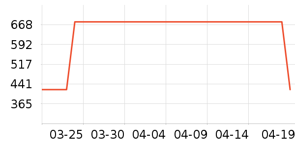 ��̤��ʽPolo����ʷ�۸�