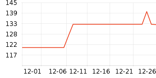 ��˿������CC/BB˪��ʷ�۸�