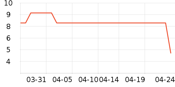 ���/������ʷ�۸�