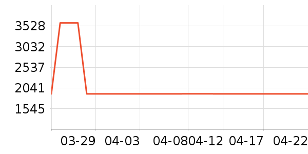 �׼�ϴ�»���ʷ�۸�
