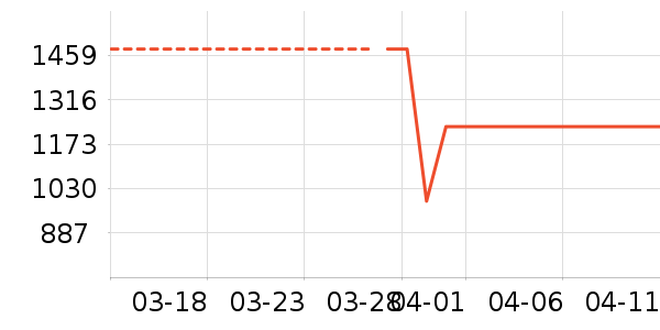 ����˶��п�/������ʷ�۸�