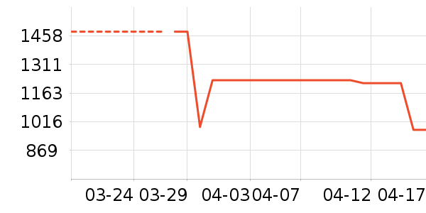 ����˶��п�/������ʷ�۸�