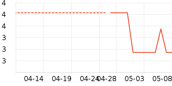 ��Ʒ��������ʷ�۸�