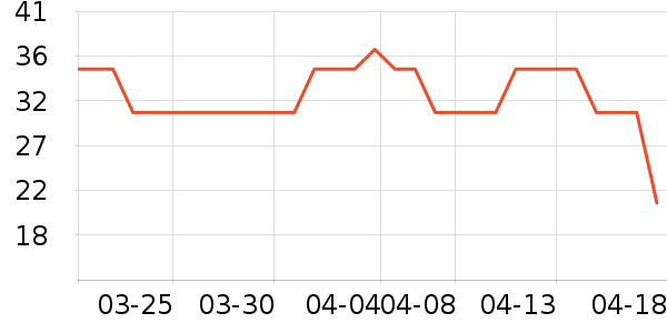 WATCHBOND�ӱ������ʷ�۸�