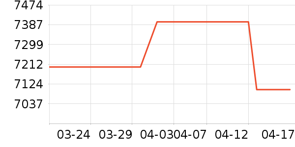 ��Ϊ�ֻ���ʷ�۸�